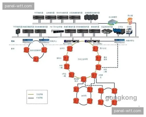 本季度万兆回传链路完成冗余建设 夯实了体育直播信号调度平台的流量根基