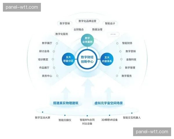 体育视听技术中台深度赋能产业，在智能化周期内谱写数字化传播篇章