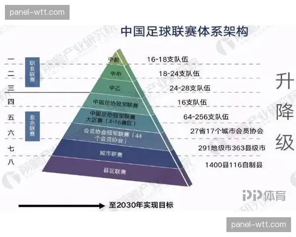 中国足协公布新一期五人制足球国家队名单，多名中超俱乐部梯队球员入选