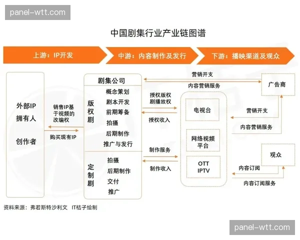 事件脉络：回顾德甲全球版权分销十年，从传统电视到流媒体混战